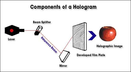 Image Image